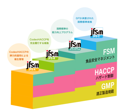 JFS規格