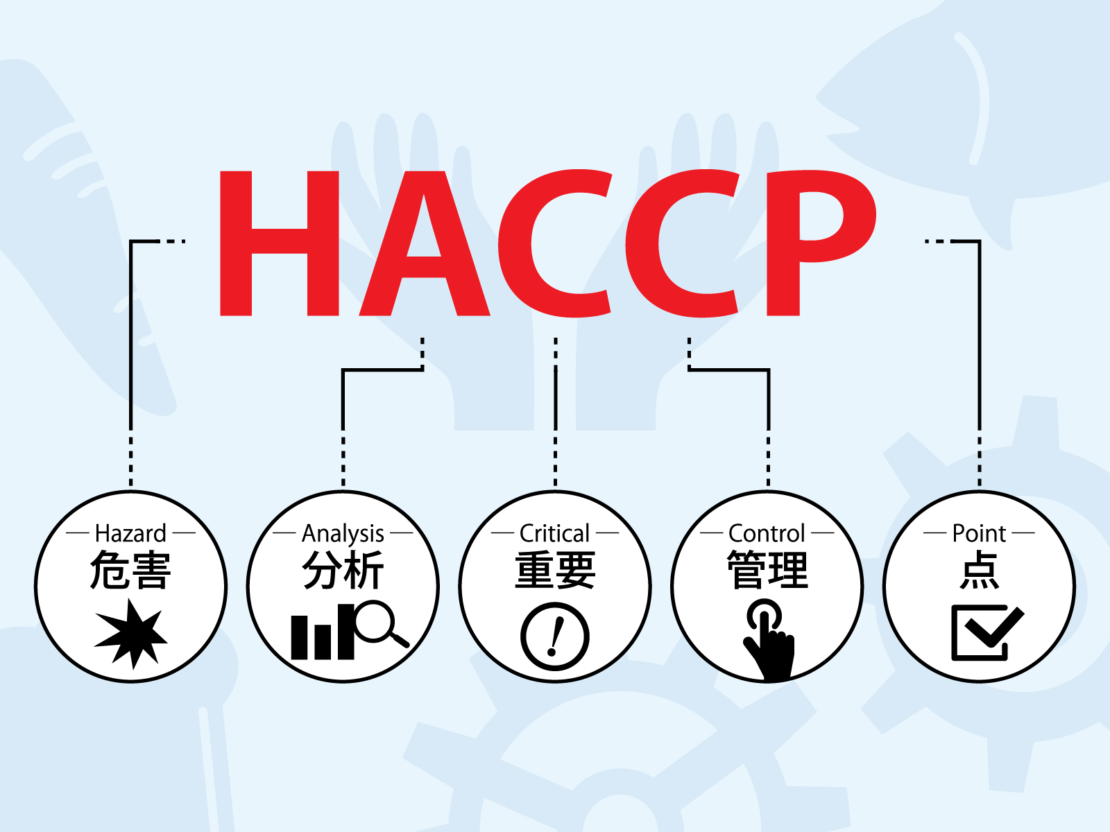 haccp-1a.jpg
