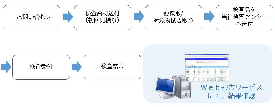 noroscreening4.gif