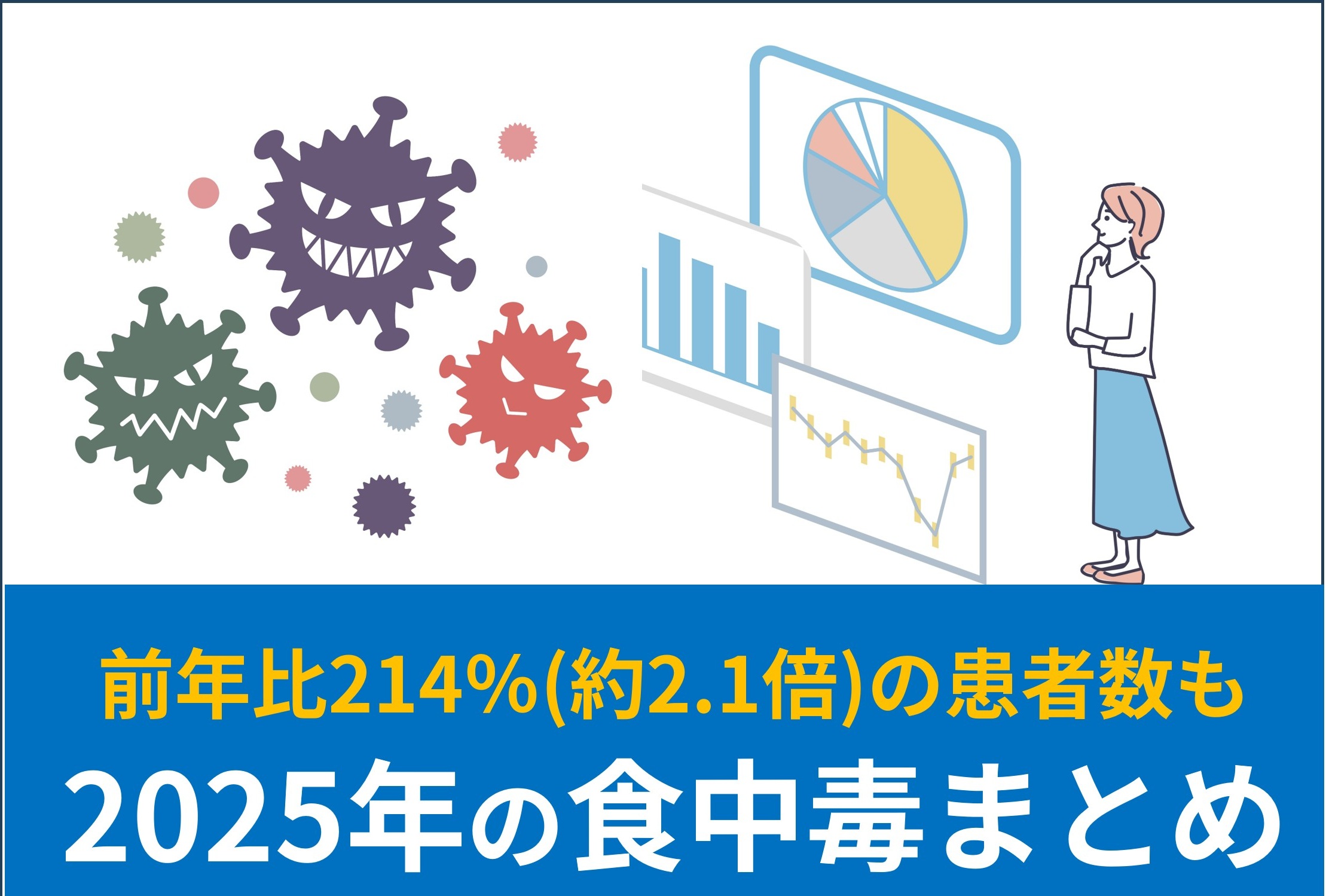 前年比214％(約2.1倍)の患者数も　2025年の食中毒まとめ