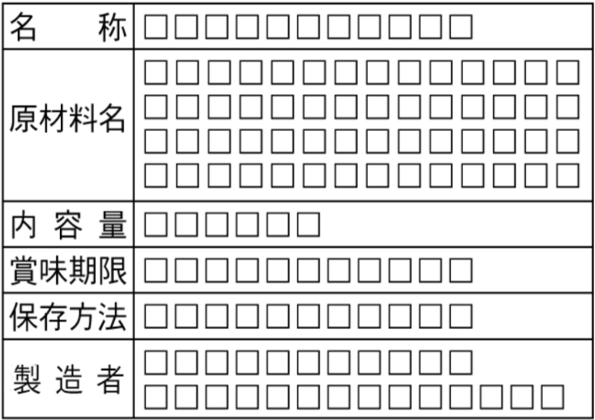 食品表示はなぜ必要なのか？　～食品表示の目的と伝達すべき情報～